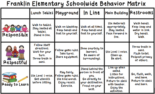 Franklin's PBIS Matrix 